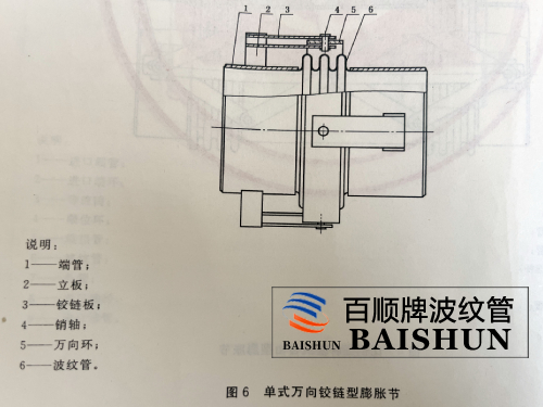 萬(wàn)向鉸鏈波紋補(bǔ)償器